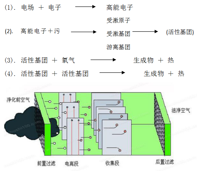 產(chǎn)品概述